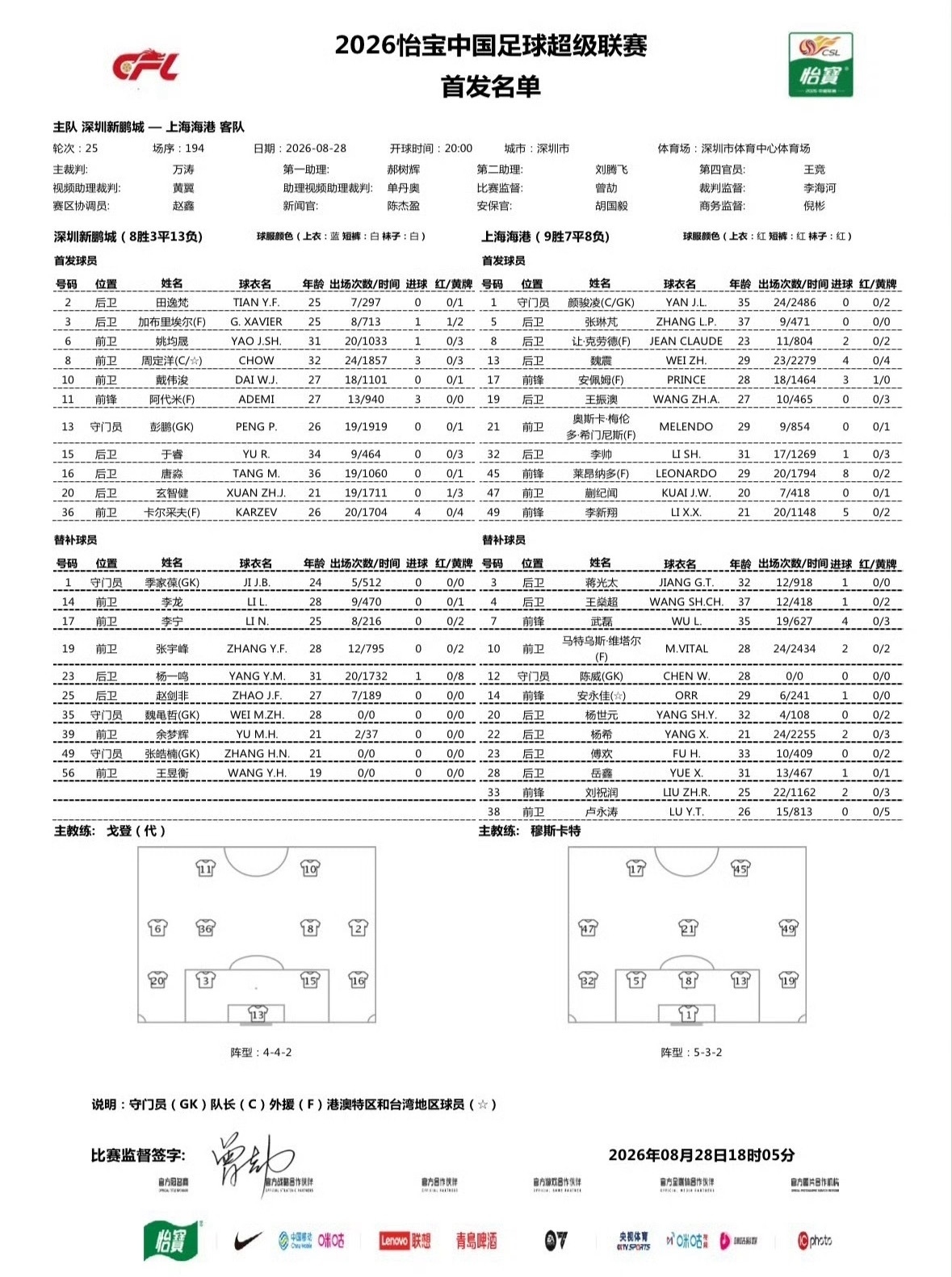 新鹏城vs海港首发